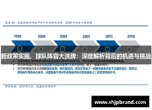 新政策实施，球队阵容大洗牌：深度解析背后的机遇与挑战