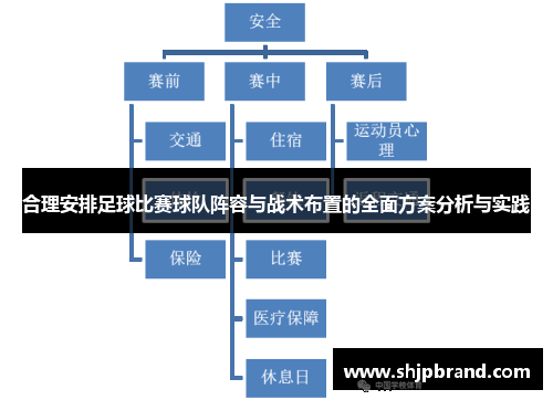 合理安排足球比赛球队阵容与战术布置的全面方案分析与实践